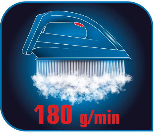 Άψογα αποτελέσματα.