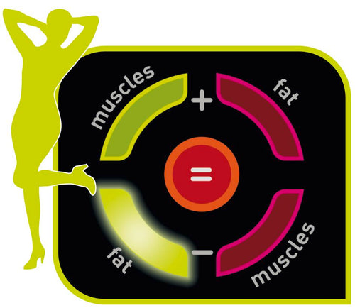 Φωτειζόμενη ένδειξη VISIO CONTROL